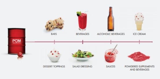 Applications of POMx