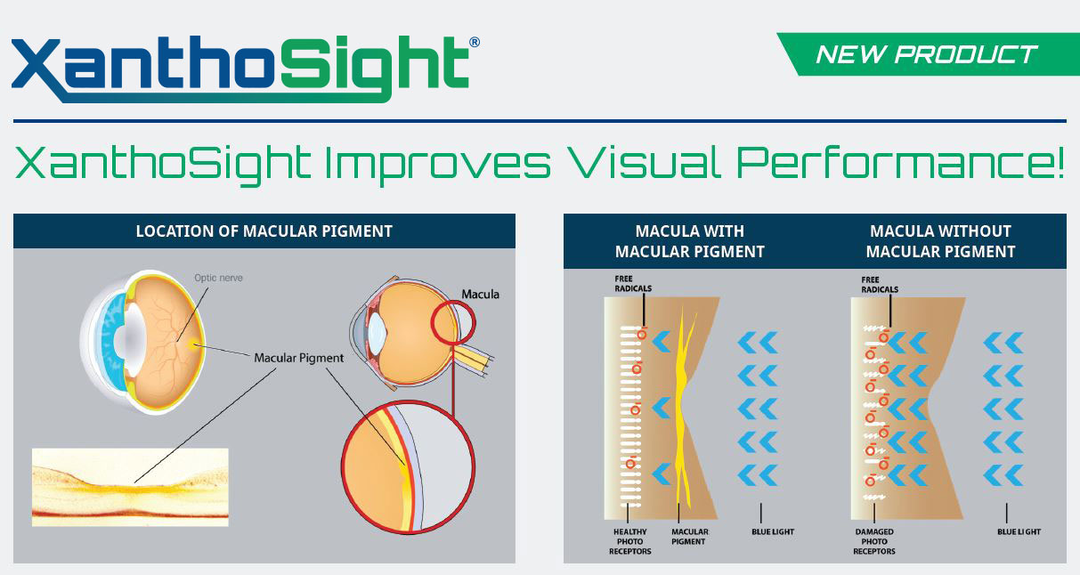 XanthoSight product data sheet