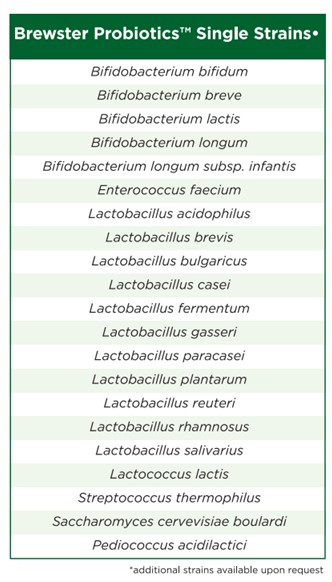 brewster list of probiotic strains