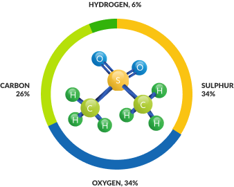 components